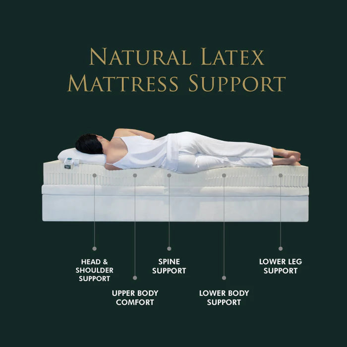 Genetics 100 latex mattress